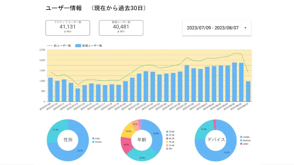 ラブホテルのホームページ作成